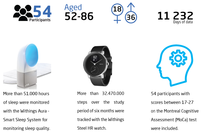 Sleep steps and cognition