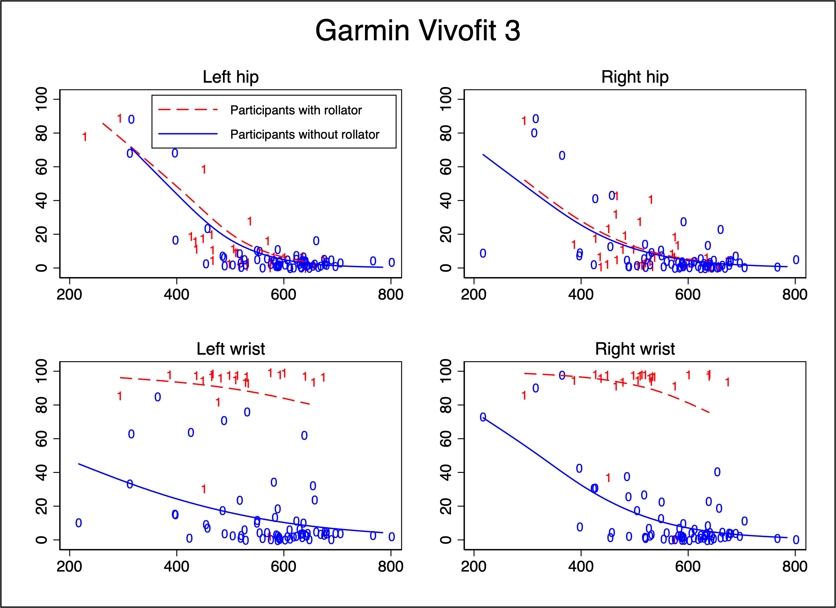 Garmin-Vivofit-3