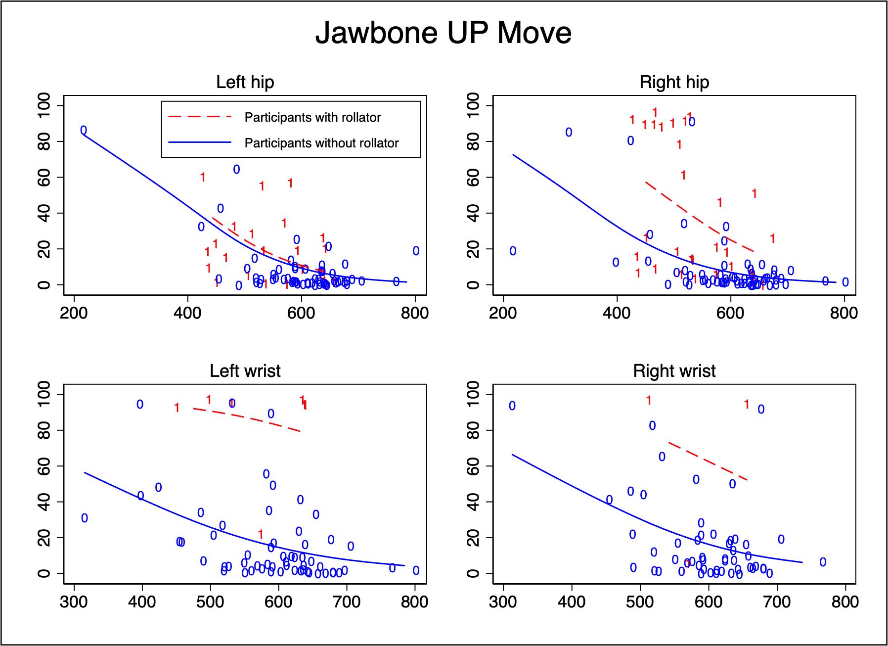 Jawbone-UP-Move
