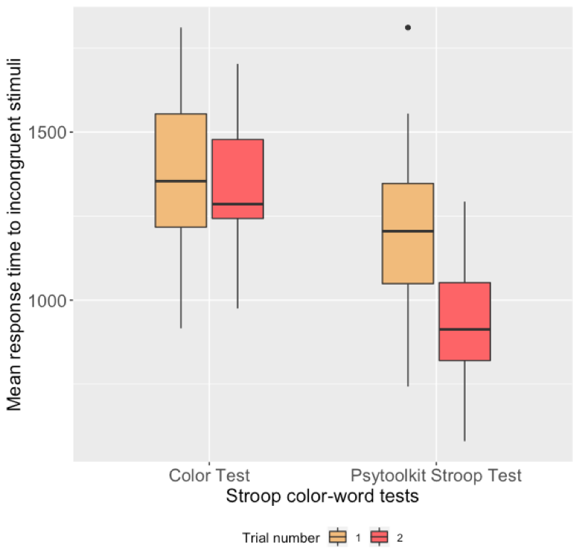 boxplot