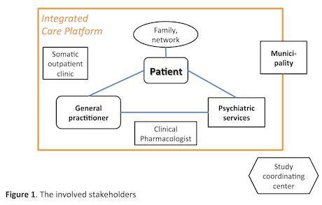 Phy-Psy Trial