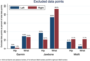 Excluded-Data-Points