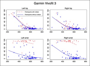 Garmin-Vivofit-3