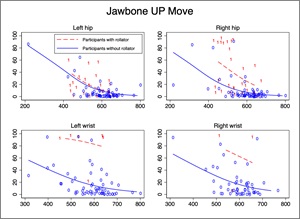 Jawbone-UP-Move