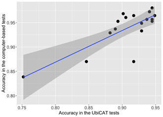 accuracy-plot